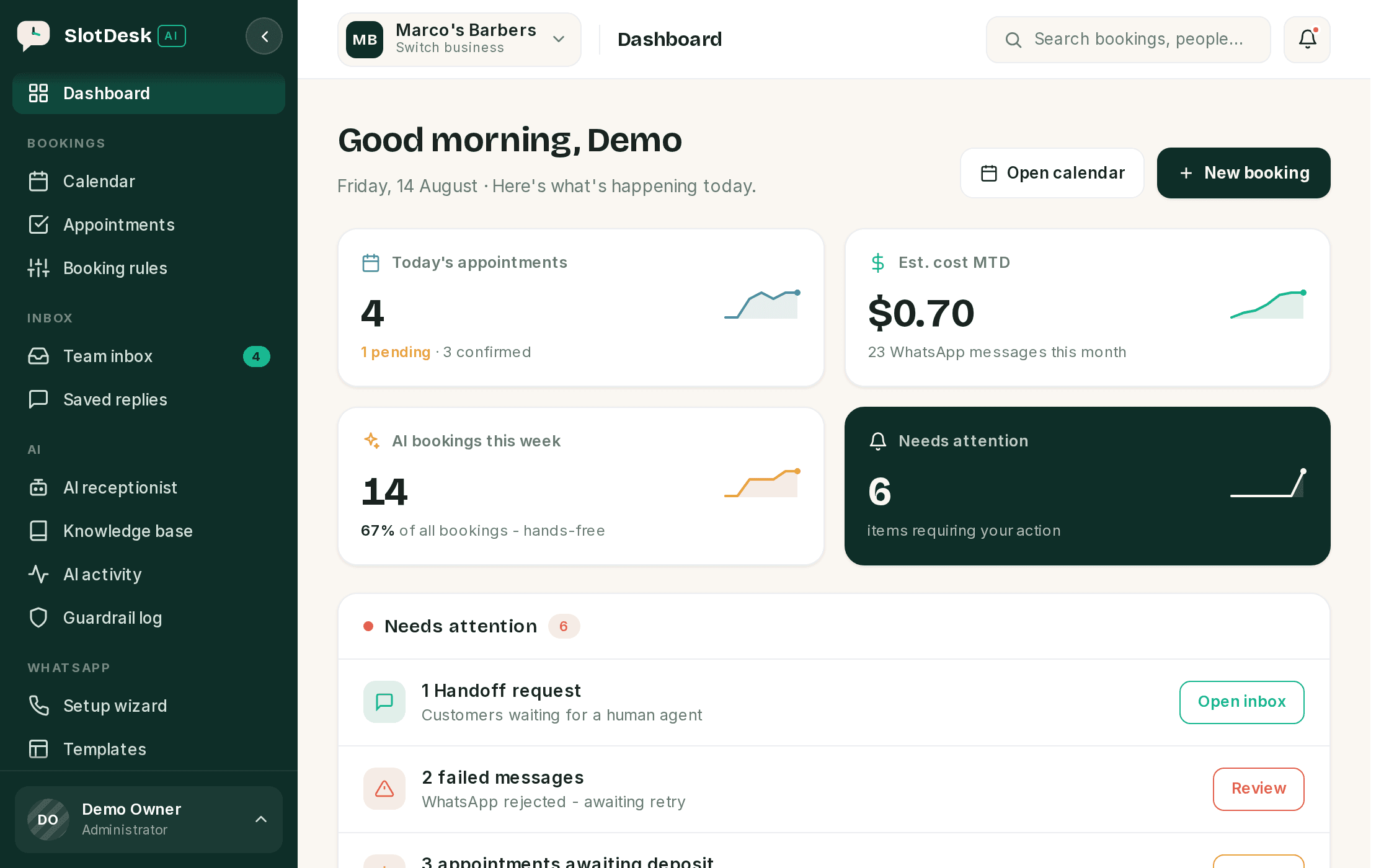 The SlotDesk dashboard: today's appointments, estimated WhatsApp cost for the month, AI bookings this week, and a list of items needing attention.